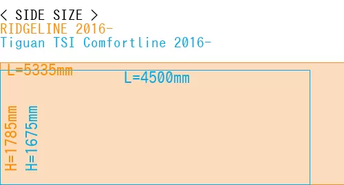 #RIDGELINE 2016- + Tiguan TSI Comfortline 2016-